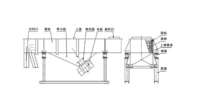 好色视频网站筛选胎菊需要几层